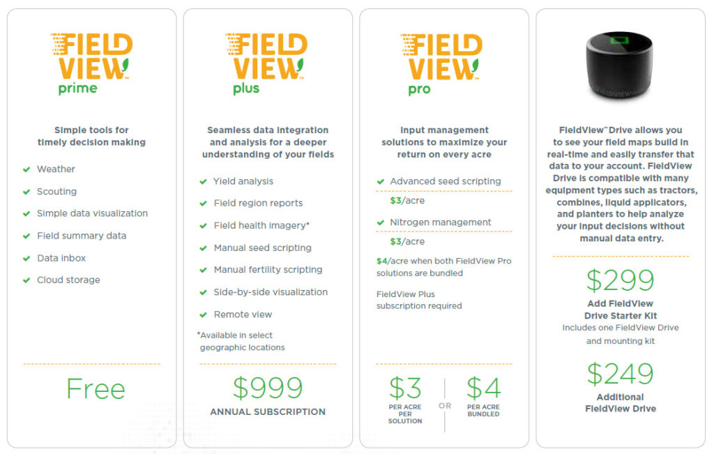 FieldView-Prices